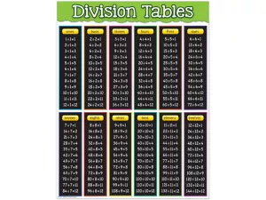Division Fact Tables Poster