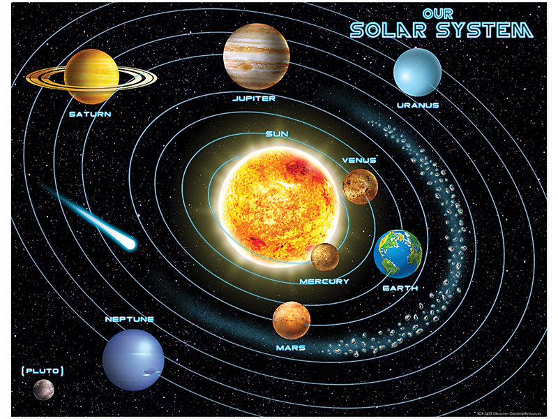solar system bingo  Space activities, Solar system, Solar system
