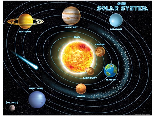 solar system poster project