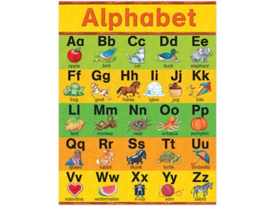 Learn the Alphabet Poster at Lakeshore Learning