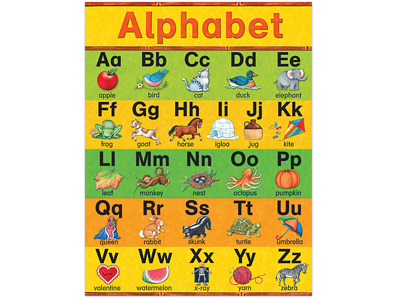 Alphabet Poster at Lakeshore Learning
