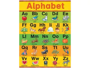 Learn the Alphabet Poster