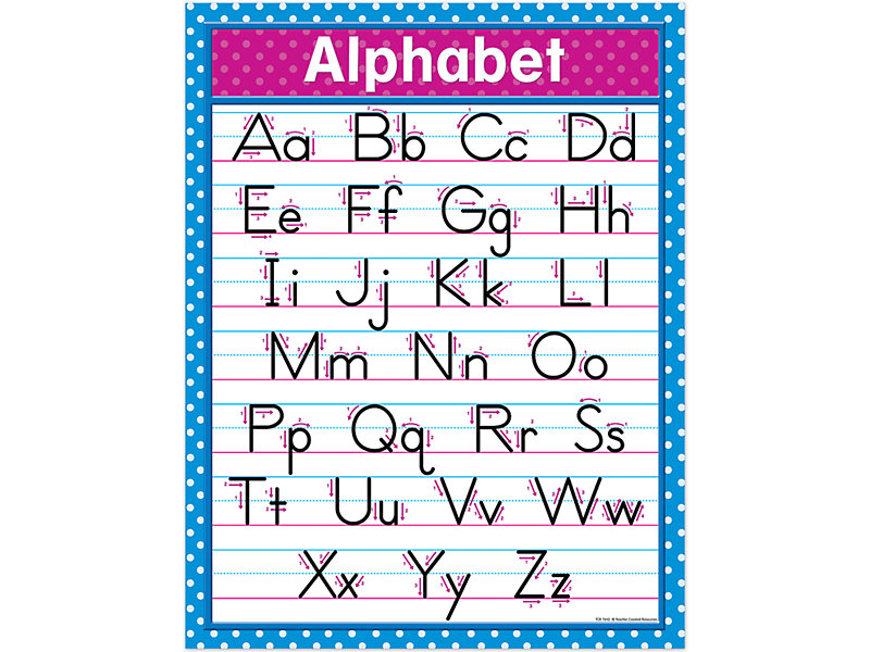 Polka Dot Writing Letters Reference Poster at Lakeshore Learning