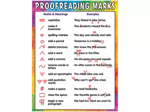 Proofreading Marks Reference Poster