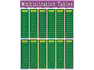 Multiplication Fact Tables Poster