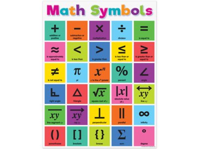 Colorful Math Symbols Reference Poster At Lakeshore Learning