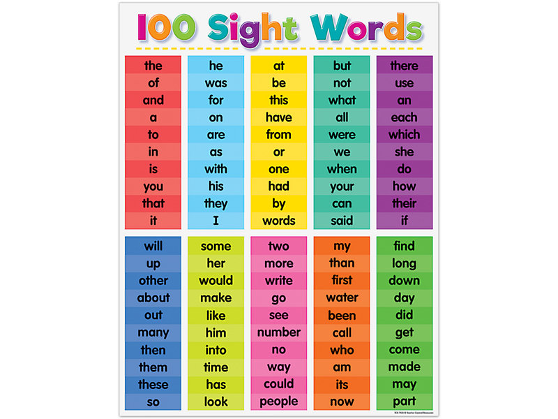 Inpakken Schaduw binden Colorful 100 Sight-Words Poster at Lakeshore Learning