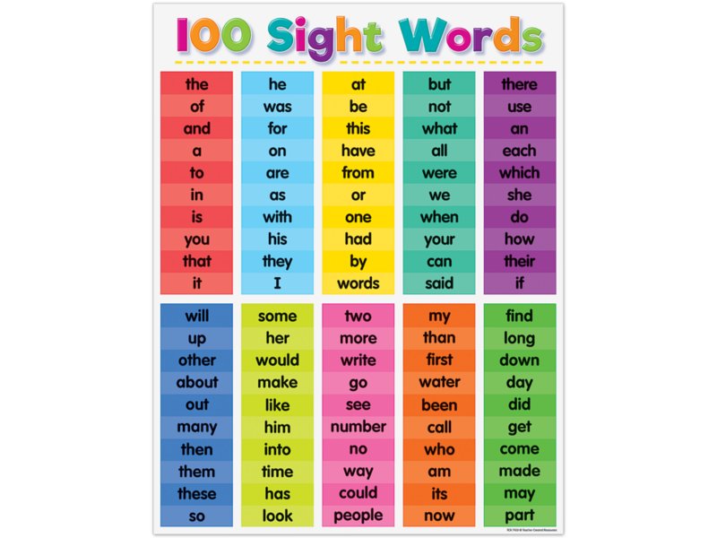 kindergarten 100 sight words list ncdpi