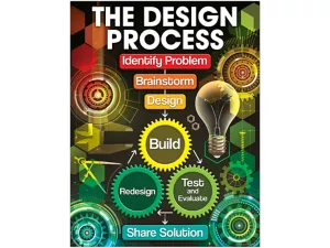 The Design Process Poster