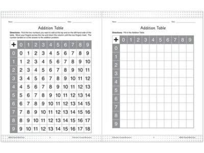 200 Timed Math Tests Workbook