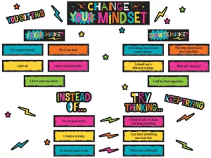 Change Your Mindset! Bulletin Board Set