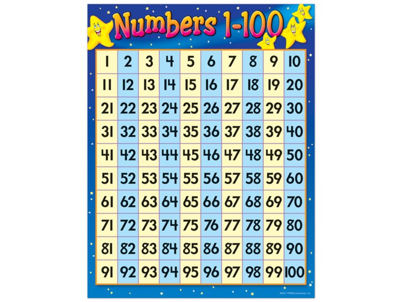 NUMBERS 1-100 CHART - Sangsters Bookstores