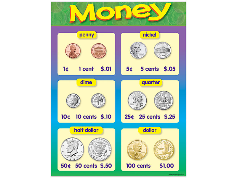 Coin Money Learning Poster at Lakeshore Learning