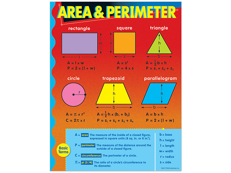 NEW MATH Educational Geometry Classroom POSTER Perimeter 