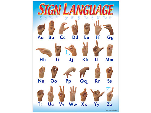 ASL Alphabet Bulletin Board American Sign Language Poster