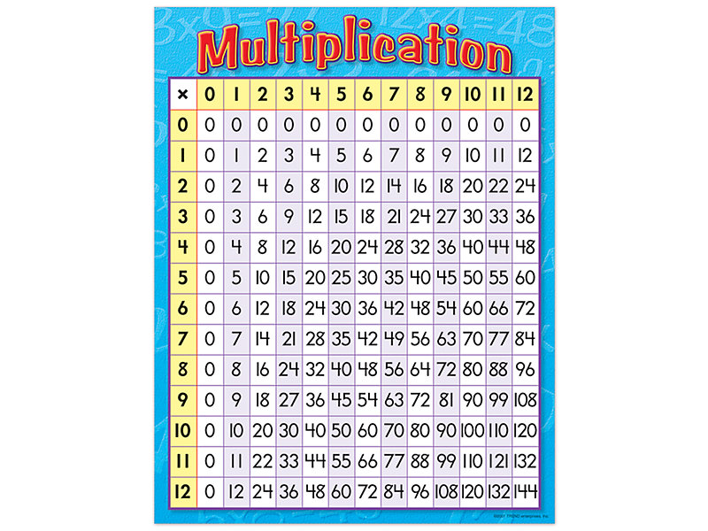 Multiplication Table Poster at Lakeshore Learning