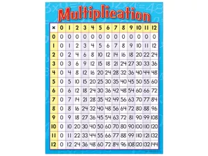 Multiplication Table Poster