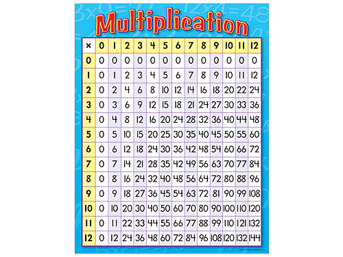 multiplication table card polka dot back 