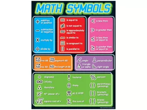 Math Symbols Reference Poster