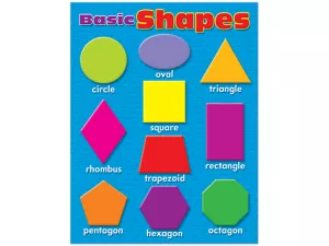 Basic Shapes Poster