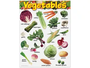 Vegetables Learning Poster