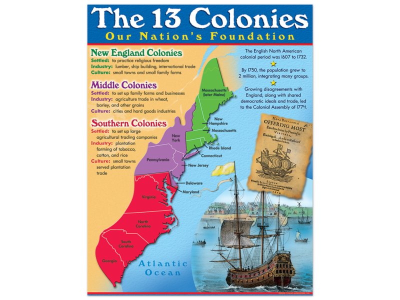 Map Of Original 13 Colonies The 13 Colonies Poster At Lakeshore Learning