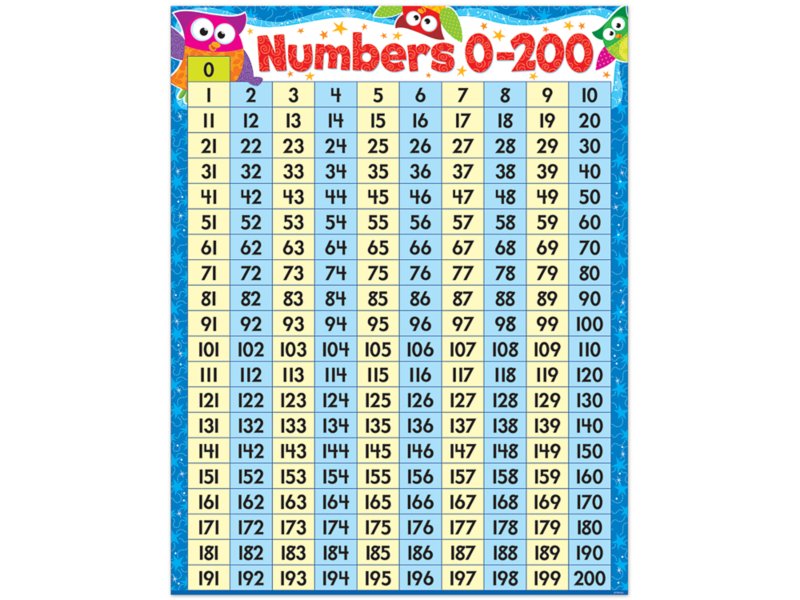 Owl Stars 0 0 Number Chart At Lakeshore Learning