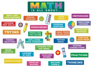 Math Is All About... Bulletin Board Set