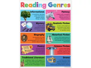 Colorful Reading Genres Poster