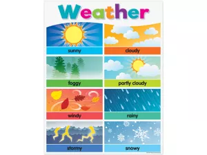 Colorful Weather Poster